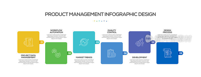 产品管理相关过程信息图表模板。过程时间图。带有线性图标的工作流布局