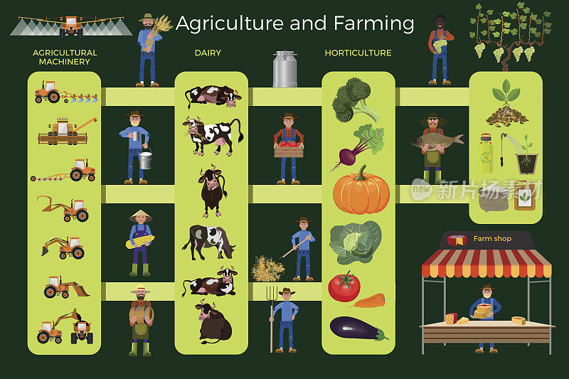 农业和农业
