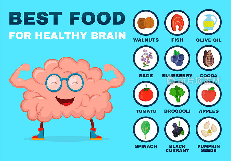 强壮大脑的最佳食物。健康强壮的