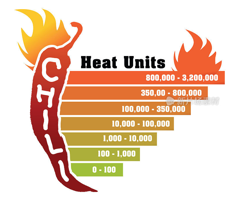 辣椒辣度单位刻度或辣椒测量信息图设计用辣椒模板