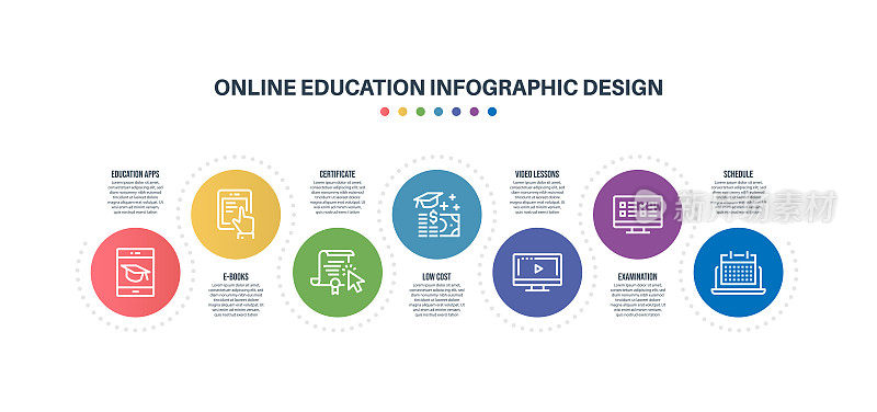 信息图设计模板与在线教育的关键字和图标