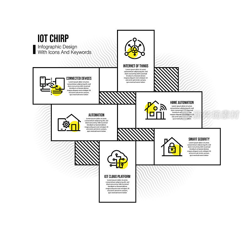 信息图设计模板与物联网的关键字和图标