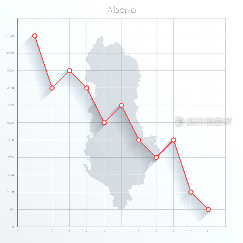 阿尔巴尼亚地图上的金融图形与红色下降趋势线