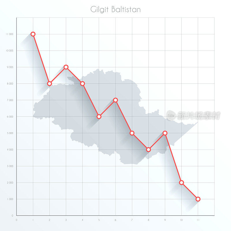 吉尔吉特-巴尔蒂斯坦地图上的金融图上有红色的下降趋势线