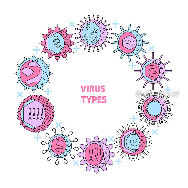 病毒类型概念海报与圆形框架
