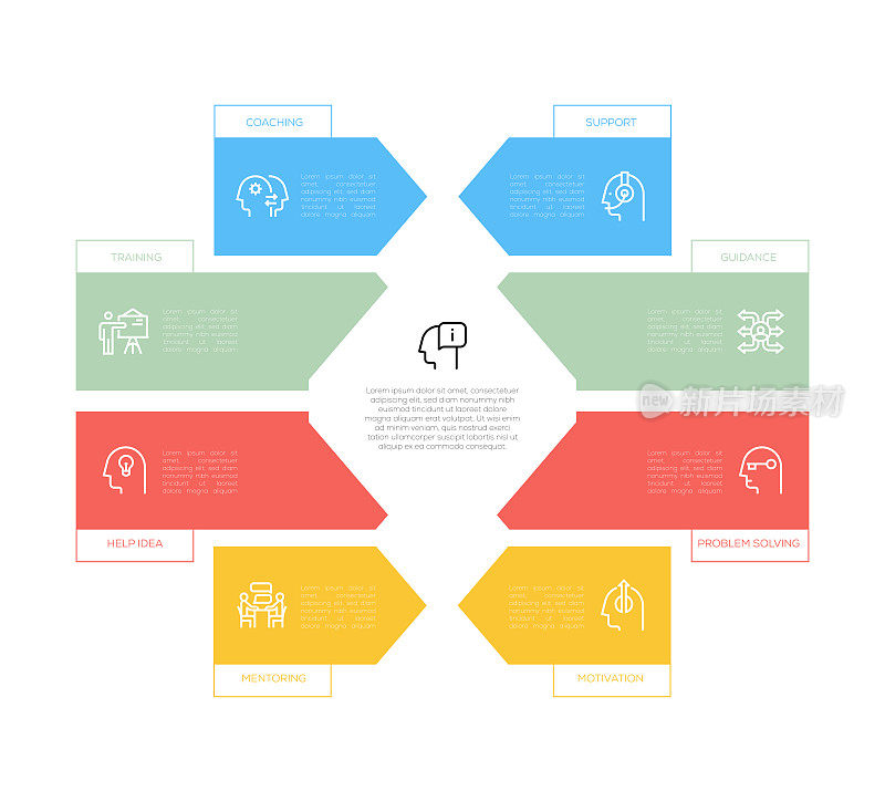 信息图表设计模板。指导，培训，帮助想法，指导，支持，指导，问题解决，动机图标8个选项或步骤。