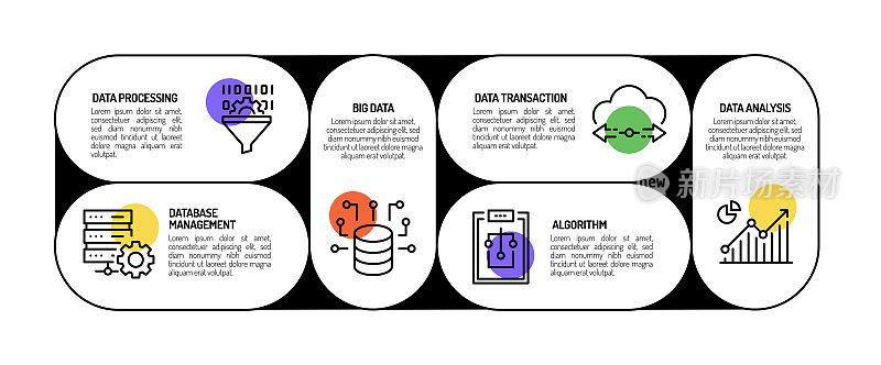 大数据相关流程信息图表模板。过程时间图。带有线性图标的工作流布局