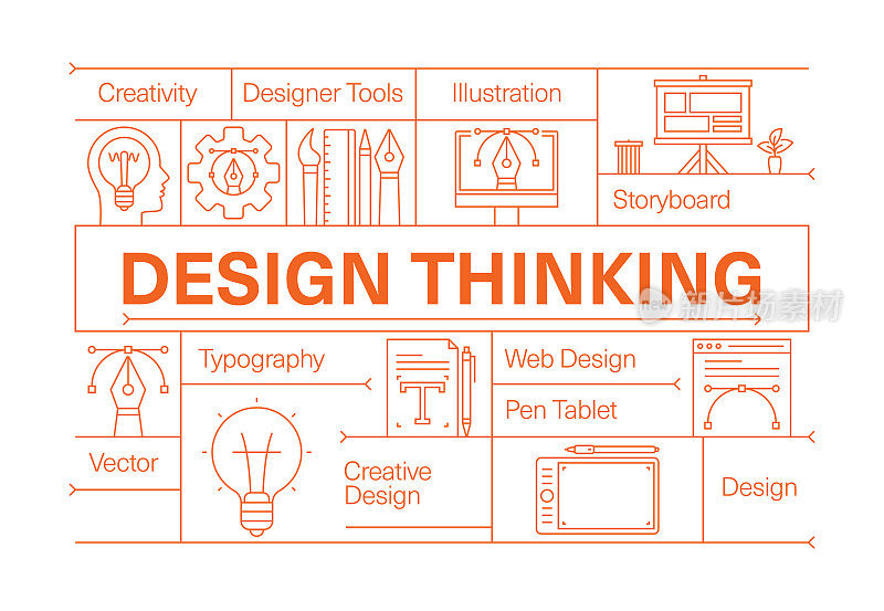 设计思维线图标集和横幅设计