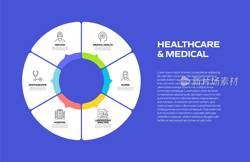 医疗保健和医疗相关过程信息图模板。流程时间表。工作流布局与线性图标