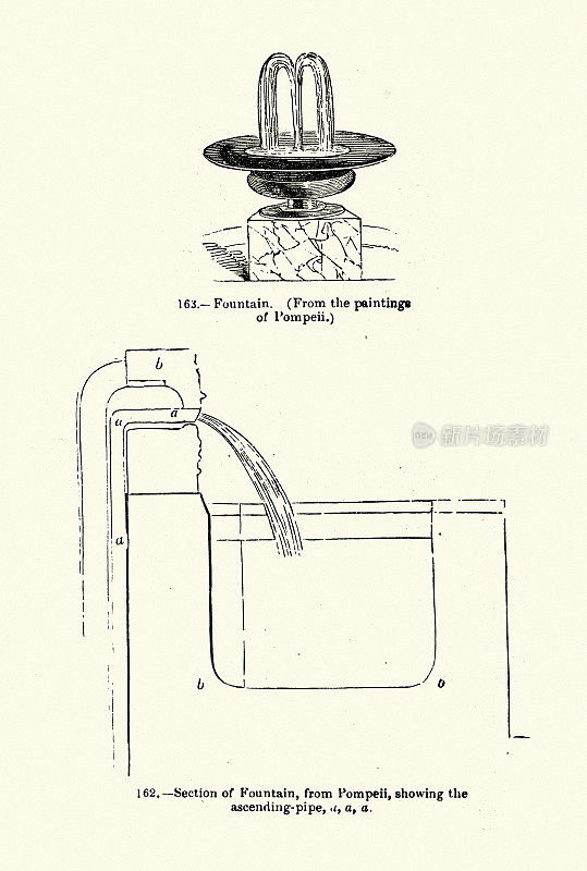 庞贝的古罗马喷泉，19世纪50年代，维多利亚时代的19世纪