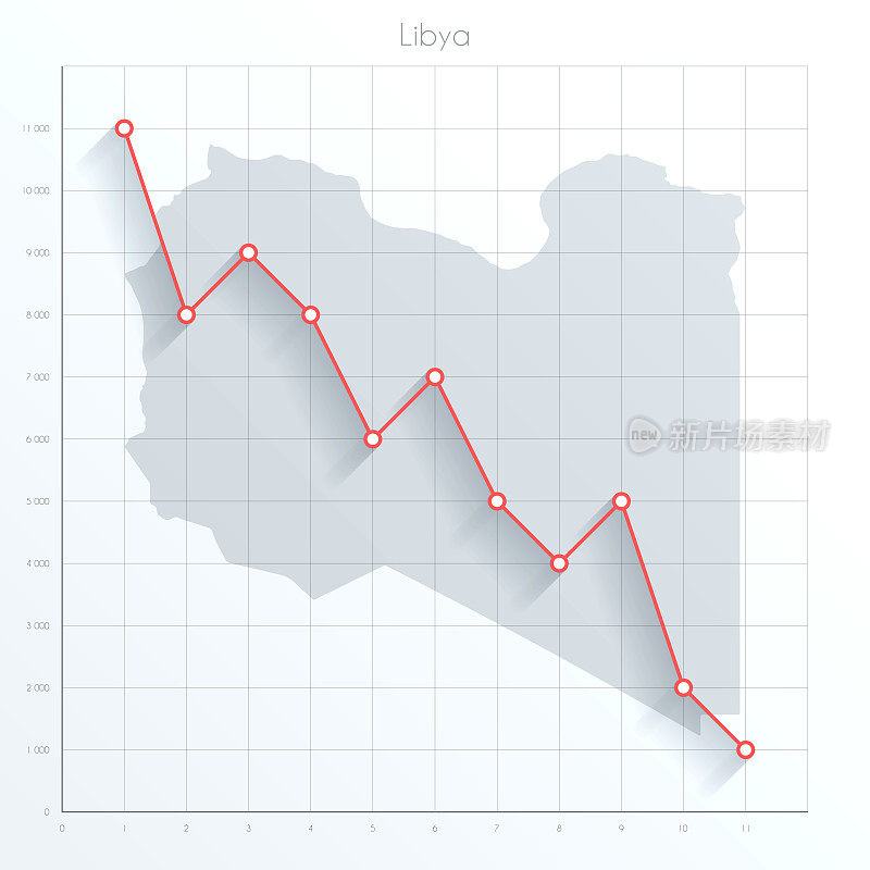 利比亚地图上的金融图形与红色下降趋势线
