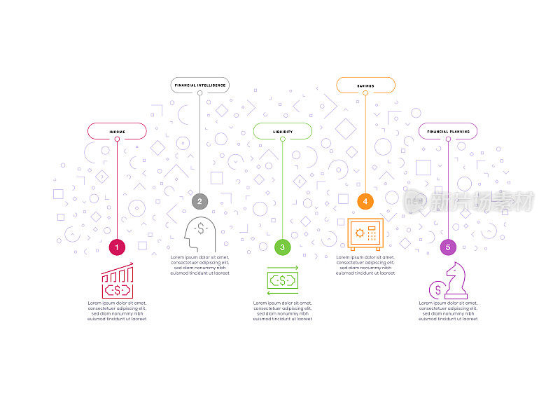信息图表设计模板。收入，财务智能，流动性，储蓄，战略图标与5个选项或步骤。