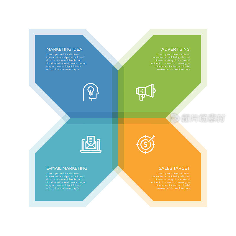 信息图表设计模板。营销理念，广告，电子邮件营销，销售目标图标与4个选项或步骤。