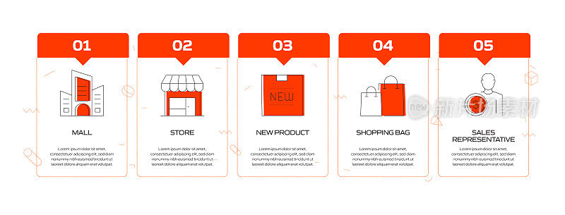 购物和零售相关流程信息图表模板。过程时间图。使用线性图标的工作流布局