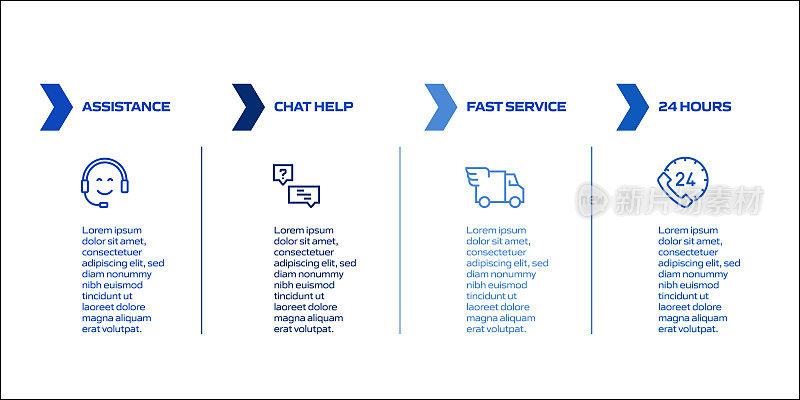 客户支持相关流程信息图表模板。过程时间图。带有线性图标的工作流布局