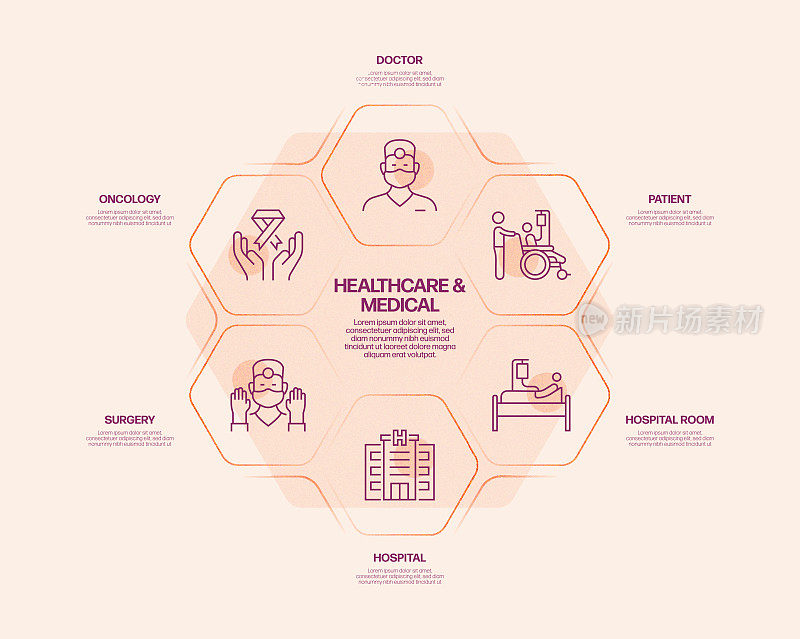 医疗保健和医疗相关流程信息图表模板。过程时间图。带有线性图标的工作流布局