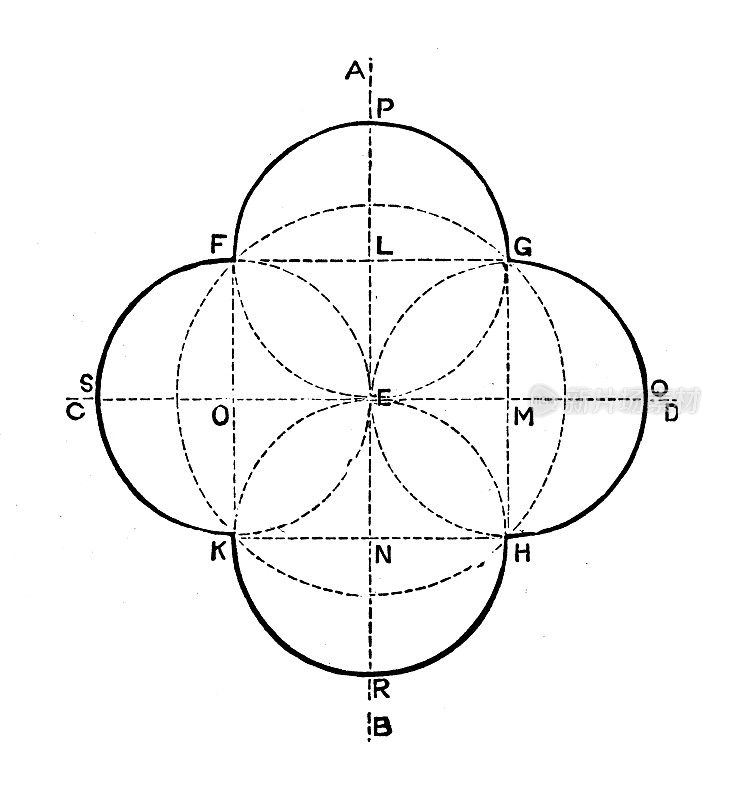 古董雕刻插图:花坛形状