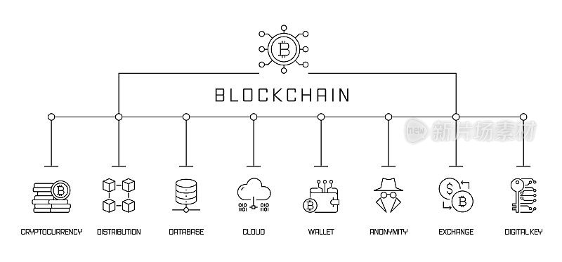 区块链概念横幅。加密货币、分发、云技术、数据库。
