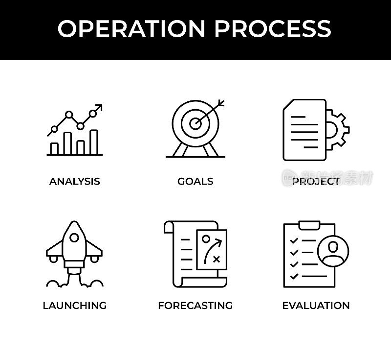 操作过程图标集包含以下图标:分析、目标、项目、启动、预测、评估