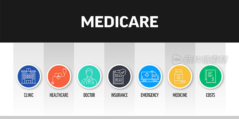医疗保险相关的横幅设计与线图标。诊所，医疗保健，医生，急诊，医药，保险。