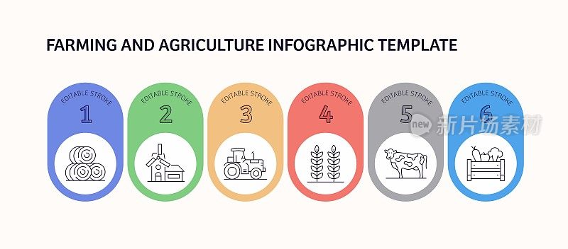 农业和农业相关的矢量信息图设计概念。