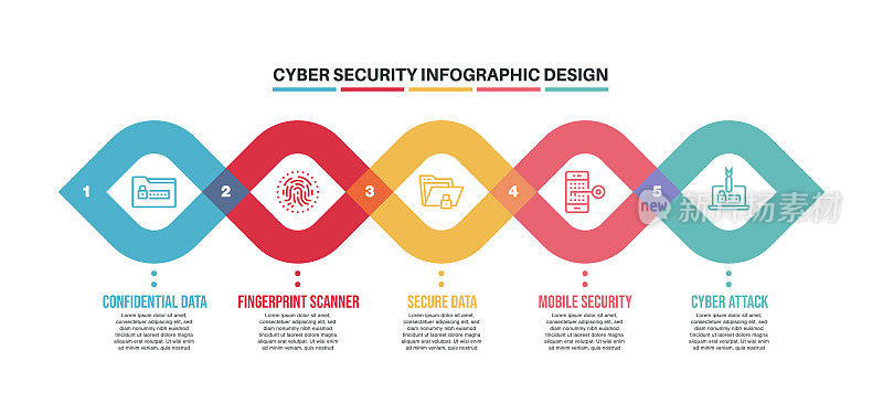 信息图设计模板与网络安全关键字和图标