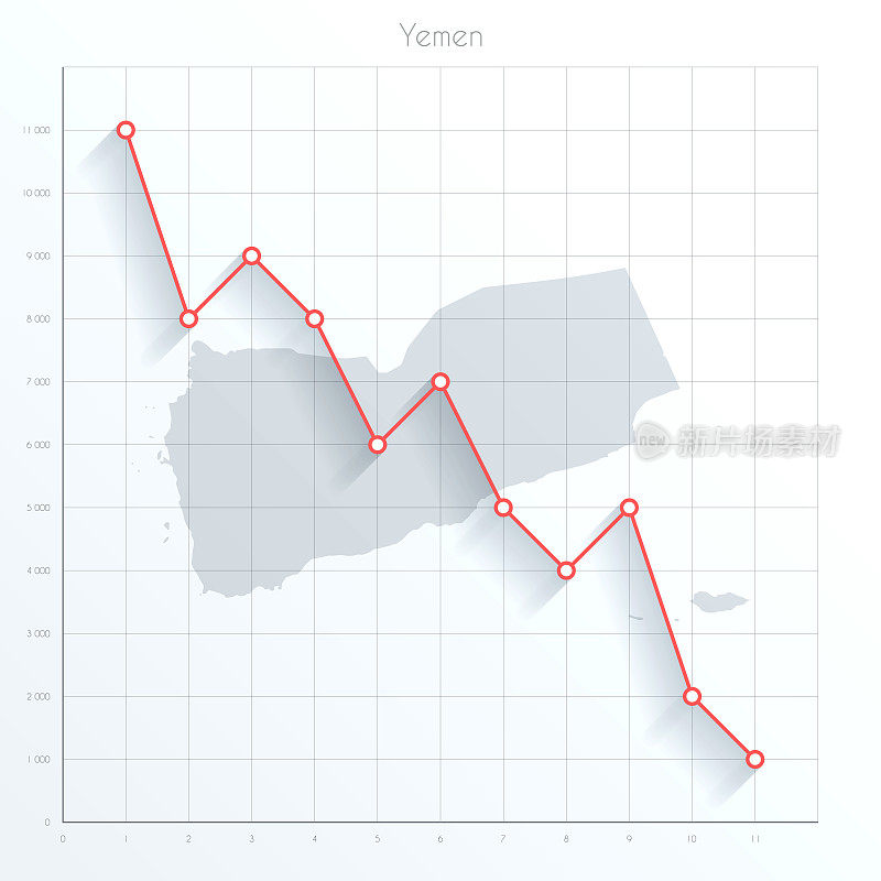 也门地图上的金融图上有红色的下降趋势线