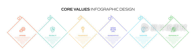 核心价值相关流程信息图模板。过程时间图。使用线性图标的工作流布局