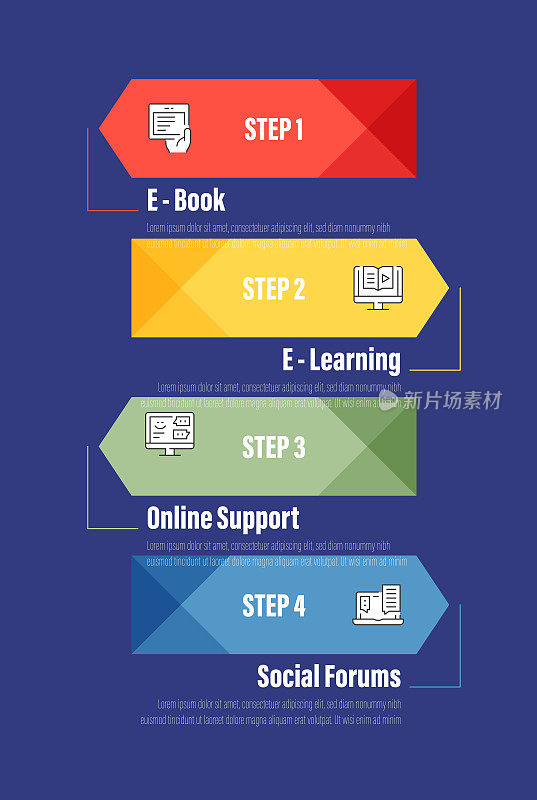 信息图表设计模板。电子书，电子学习，在线支持，社会论坛图标与4个选项或步骤。