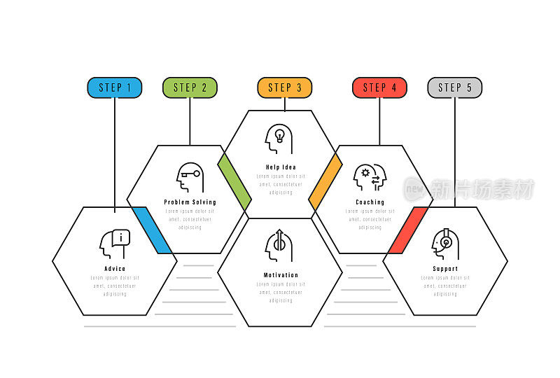 信息图设计模板。建议，问题解决，帮助想法，指导，支持，激励图标6个选项或步骤。