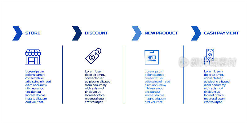 购物和零售相关流程信息图表模板。过程时间图。使用线性图标的工作流布局