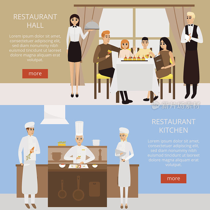 餐厅概念矢量网横幅在平面风格设计。一家人在咖啡馆吃饭。厨师在餐厅厨房做饭