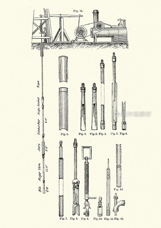 十九世纪，维多利亚时代的蒸汽动力钻孔机