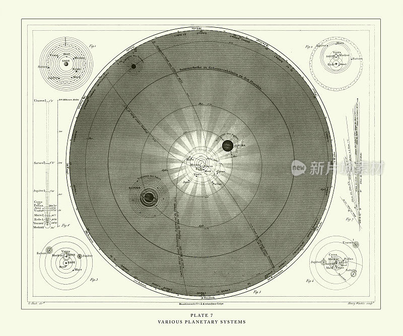 雕刻古董，各种行星系统雕刻古董插图，1851年出版