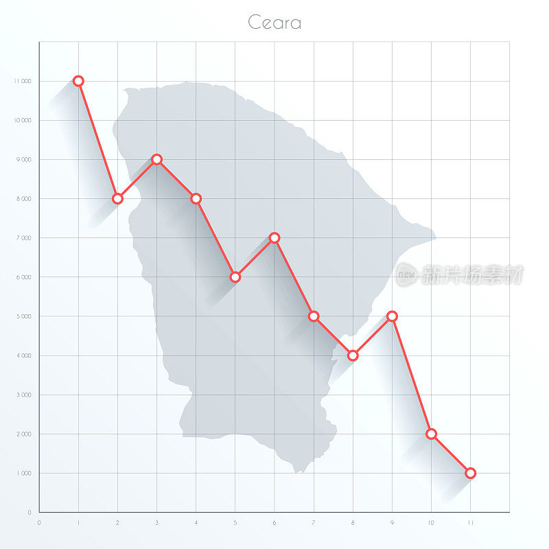 Ceara地图上的财务图表与红色下降趋势线