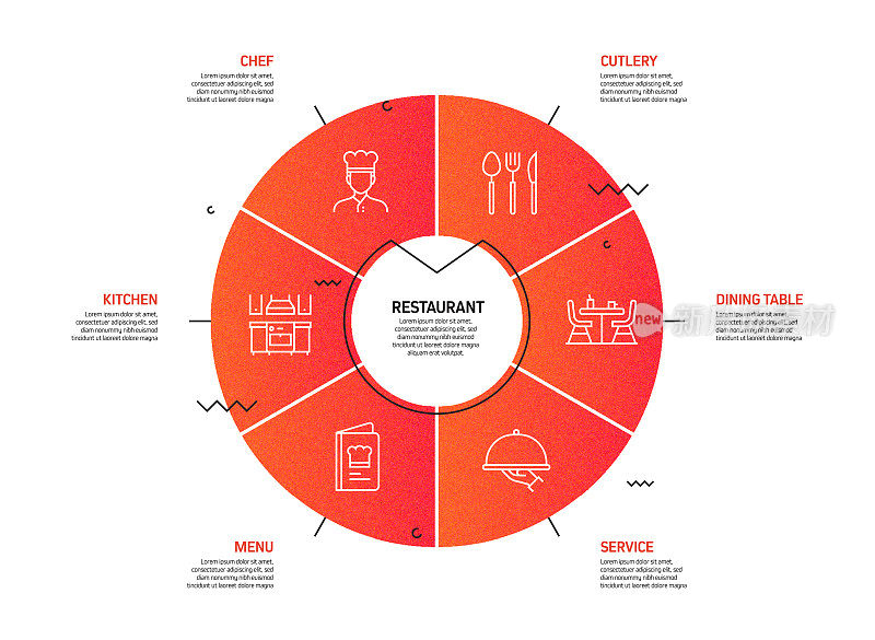 餐厅，食品和饮料相关的过程信息图表模板。过程时间图。使用线性图标的工作流布局