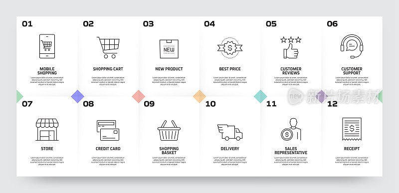 购物和零售相关流程信息图表模板。过程时间图。使用线性图标的工作流布局
