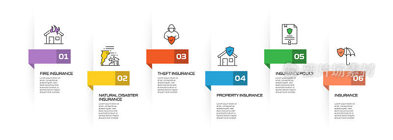保险和保护相关流程信息图模板。过程时间图。使用线性图标的工作流布局