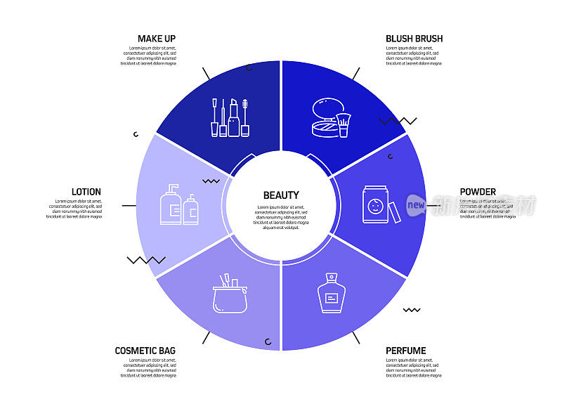 美丽，身体护理和化妆品相关的过程信息图表模板。过程时间图。使用线性图标的工作流布局