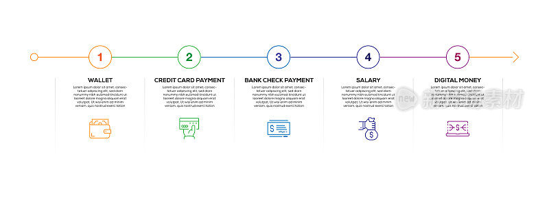信息图表设计模板。XXX图标与5个选项或步骤。采购产品钱包，信用卡支付，银行支票支付，工资，数字货币