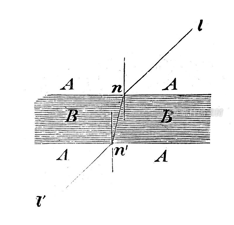 古董插图，物理原理和实验，光学:折射