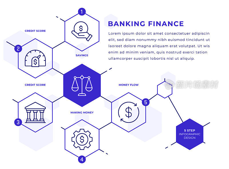 银行和金融信息图模板