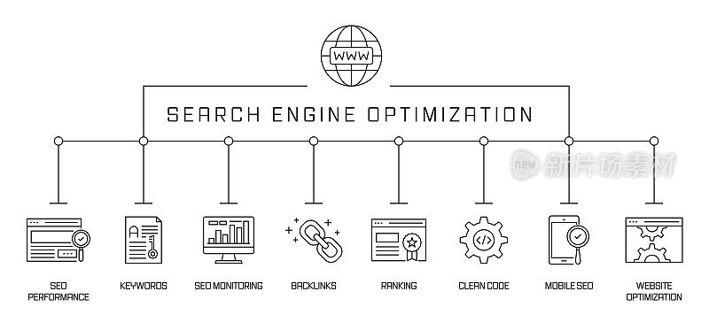 Seo概念横幅。关键词，反向链接，排名，干净的代码，移动seo。