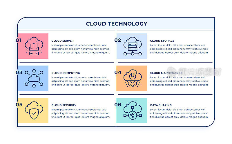 云技术信息图概念