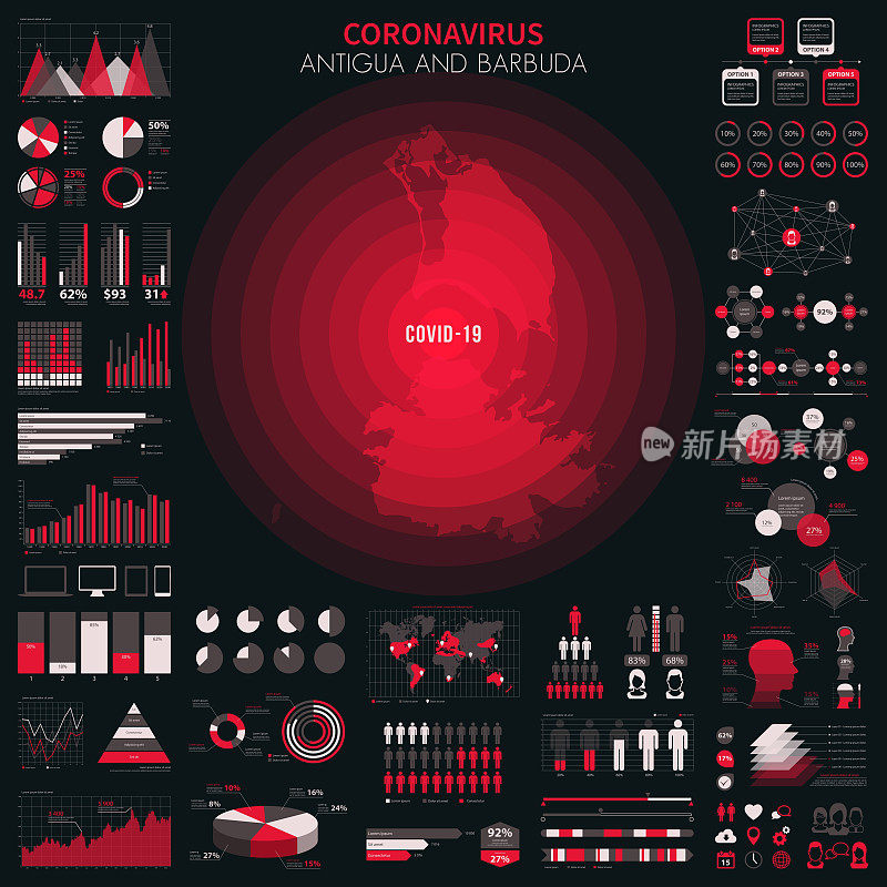安提瓜和巴布达地图，包含冠状病毒疫情信息图表元素。COVID-19数据。