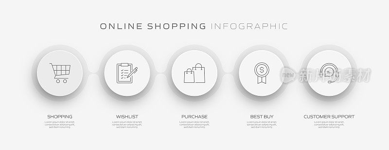 电子商务，网上购物，数字营销相关过程信息图表模板。过程时间图。使用线性图标的工作流布局