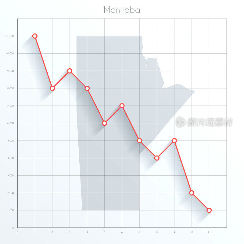 曼尼托巴地图上的金融图上有红色的下行趋势线