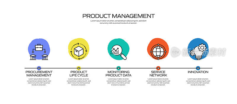 产品管理相关流程信息图模板。过程时间图。带图标的工作流布局