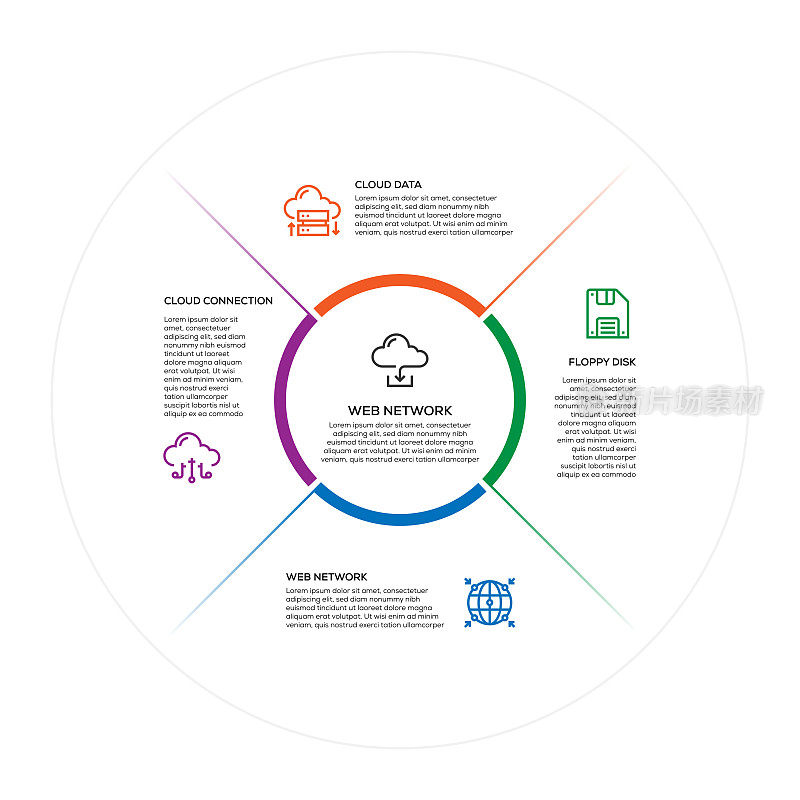 信息图表设计模板。云磁盘，软盘，网络，云连接，云数据，网络图标与5个选项或步骤。