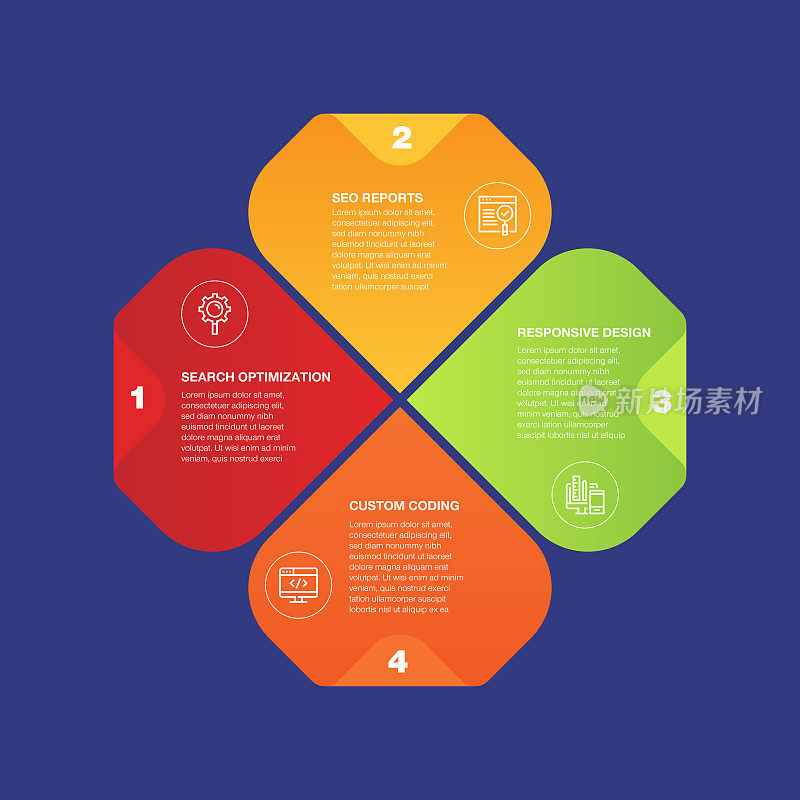 信息图表设计模板。搜索优化，自定义编码，响应式设计，SEO报告图标与4个选项或步骤。